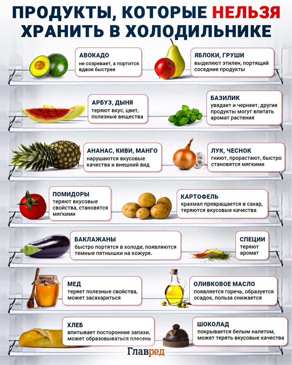 Maisto produktai, kurių nederėtų laikyti šaldytuve infografikas