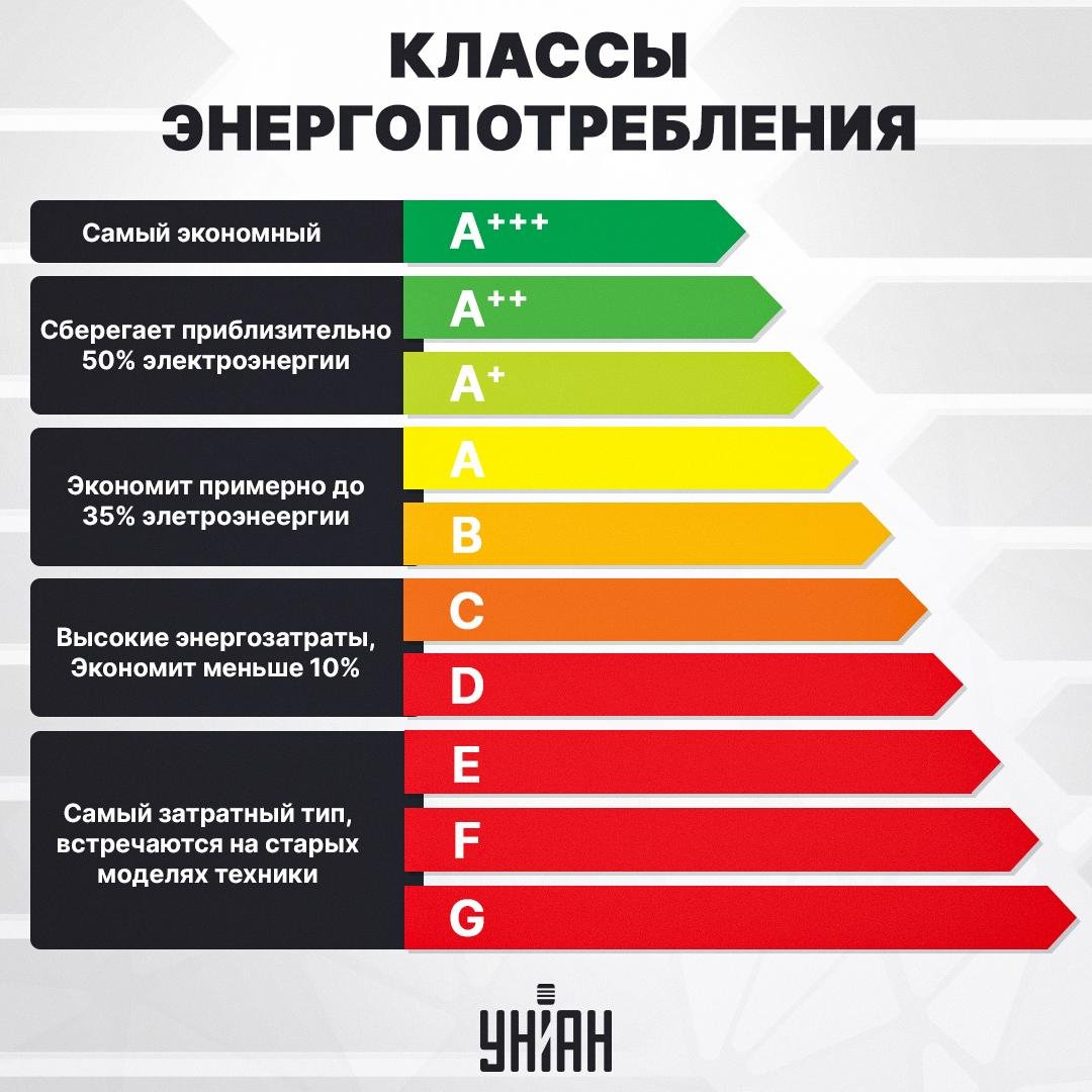 Energijos suvartojimo klasės / Mes koliažas